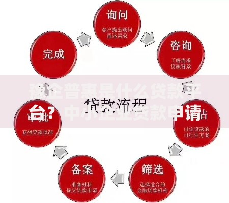 豫企普惠是什么贷款平台？中小企业贷款申请流程与资质要求解析