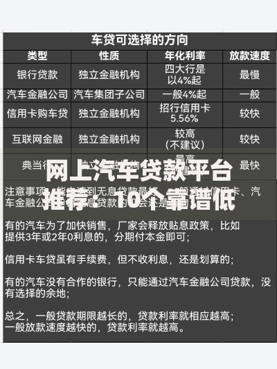 网上汽车贷款平台推荐:10个靠谱低利率渠道对比 网上汽车贷款平台推荐:10个靠谱低利率渠道对比