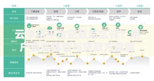 云享租平台贷款怎么样?用户真实体验与贷款方案解析 云享租平台贷款怎么样?用户真实体验与贷款方案解析