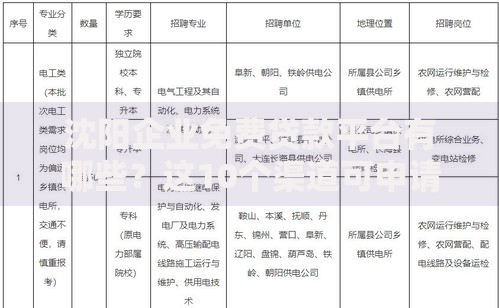 沈阳企业免费贷款平台有哪些？这10个渠道可申请零息贷款