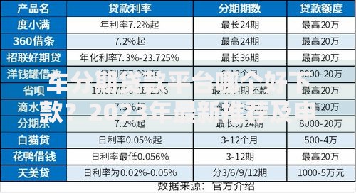 车分期贷款平台哪个好下款?2023年最新推荐及申请攻略 车分期贷款平台哪个好下款?2023年最新推荐及申请攻略