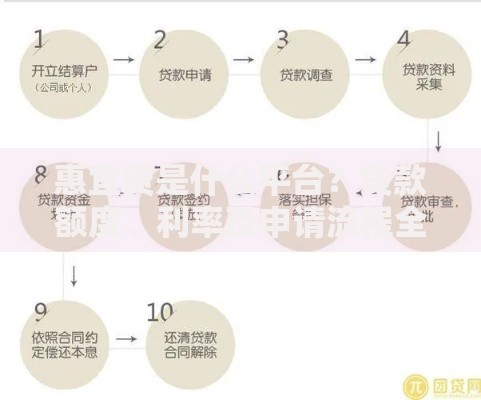 惠宜贷是什么平台？贷款额度、利率及申请流程全解析