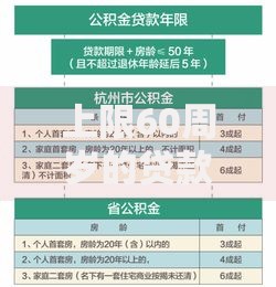上限60周岁的贷款平台推荐：中老年也能申请的合规渠道