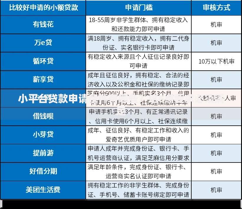 小平台贷款申请条件有哪些？这6点要求必须满足