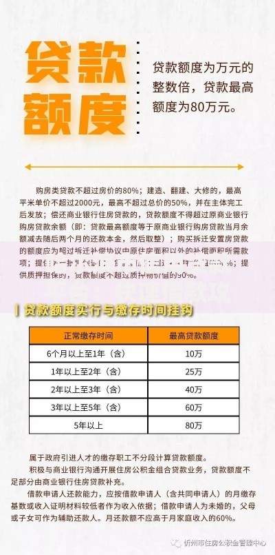 哈尔滨市信用贷款平台：快速借款攻略与正规机构测评