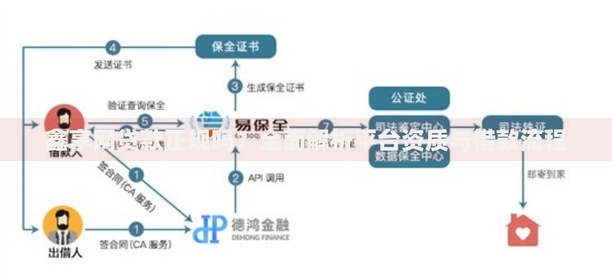 鑫享网贷款正规吗？全面解析平台资质与借款流程