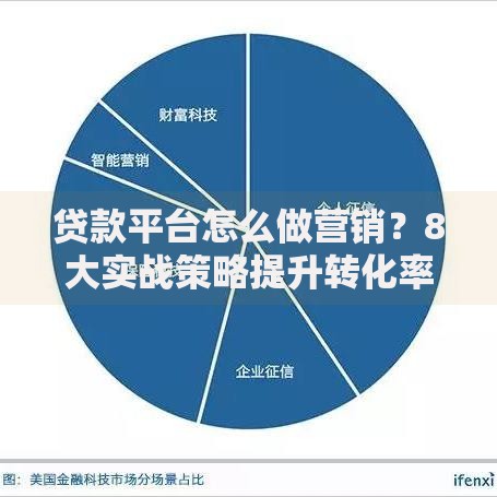 贷款平台怎么做营销？8大实战策略提升转化率