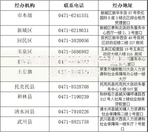 呼和浩特市贷款平台推荐及申请攻略