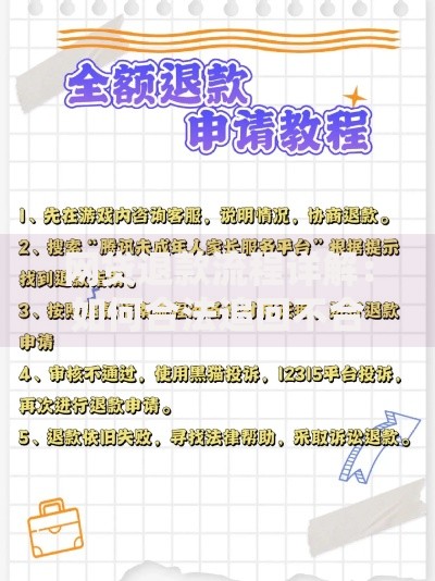 网贷退款流程详解：如何合法追回不合理贷款费用