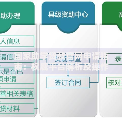 国家助学贷款官网申请指南：权威平台解析及操作流程