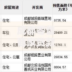 成都零售商家贷款平台推荐：如何快速申请低利率资金？