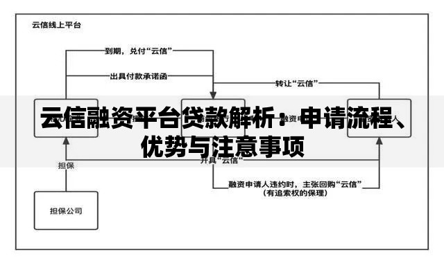 云信融资平台贷款解析：申请流程、优势与注意事项