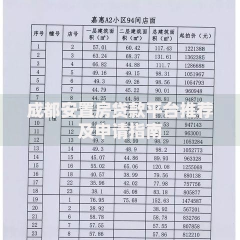 成都安置房贷款平台推荐及申请指南