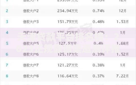 仅用身份证号可以贷款吗？揭秘单证贷款的风险与真相
