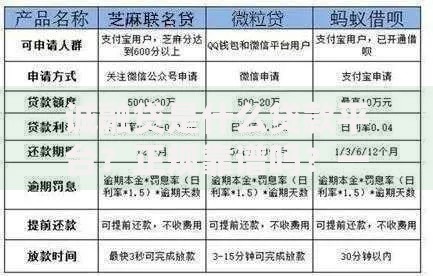 哪些网贷口子能下款1万？精选平台解析及申请技巧