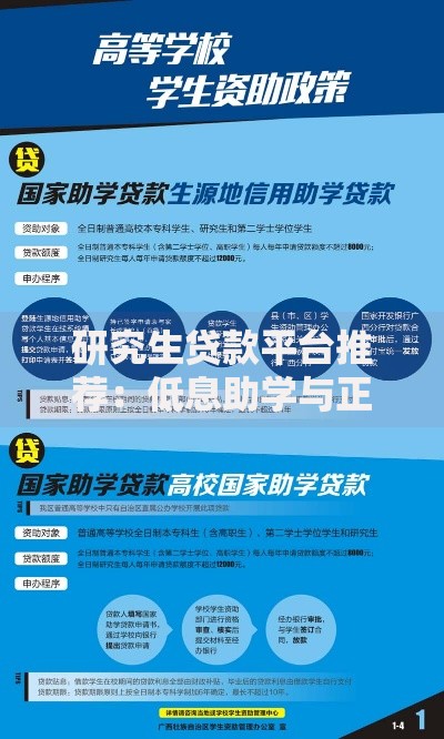 研究生贷款平台推荐：低息助学与正规渠道全解析