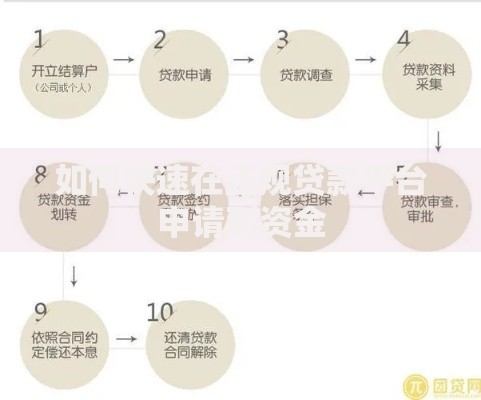 让带着身份证去签约下款有下来款的吗？详解签约到账关键