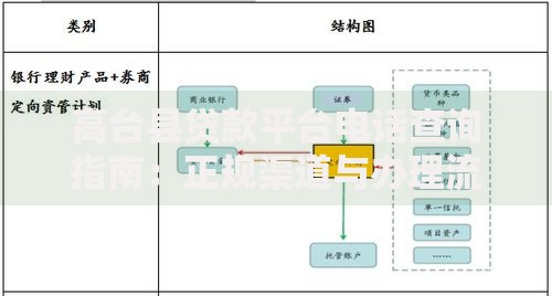 高台县贷款平台电话查询指南：正规渠道与办理流程全解析