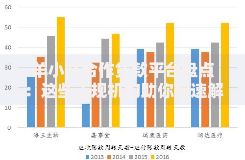 羊小咩合作贷款平台盘点：这些正规机构助你快速解决资金需求