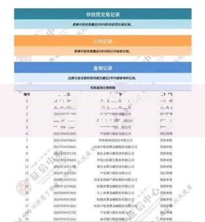 必须看征信的贷款平台有哪些？这8类机构别想躲