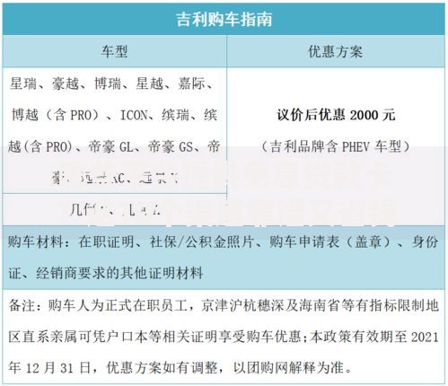 哪些平台提供免息贷款卡？这10个渠道靠谱又省钱