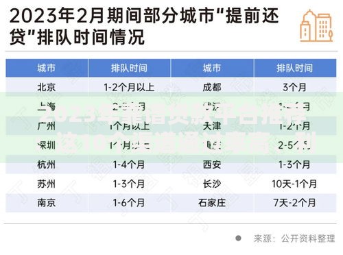 2023年靠谱贷款平台推荐：这10个渠道通过率高、利率低