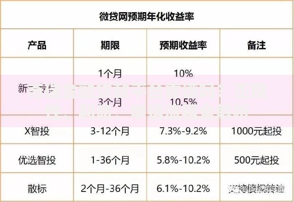 奇瑞金融贷款平台靠谱吗?正规性、利息、申请流程全解析 奇瑞金融贷款平台靠谱吗?正规性、利息、申请流程全解析