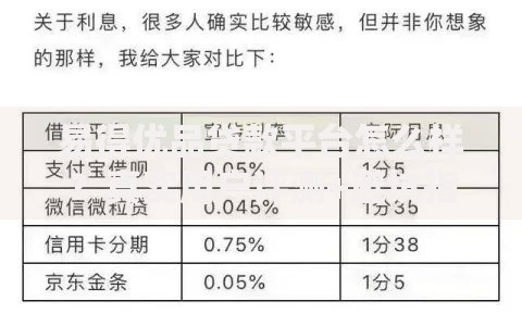 易得优品贷款平台怎么样?真实用户评测+避坑指南 易得优品贷款平台怎么样?真实用户评测+避坑指南