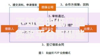 不知名的低门槛贷款平台有哪些?小众网贷实测分析 不知名的低门槛贷款平台有哪些?小众网贷实测分析