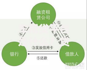 车抵贷平台是什么？贷款流程、平台选择全解析