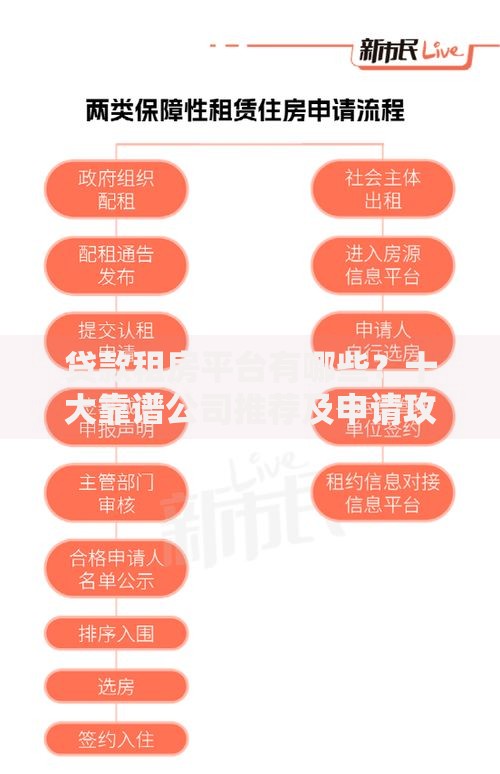 贷款租房平台有哪些?十大靠谱公司推荐及申请攻略 贷款租房平台有哪些?十大靠谱公司推荐及申请攻略