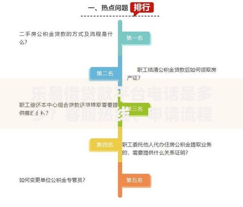 乐易借贷款平台电话是多少?客服热线、申请流程及常见问题解答 乐易借贷款平台电话是多少?客服热线、申请流程及常见问题解答