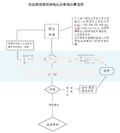 山东省政府贷款平台电话及申请指南 山东省政府贷款平台电话及申请指南