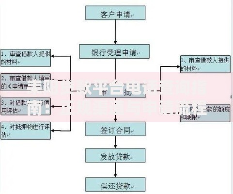 耒阳贷款平台电话查询指南：正规渠道与申请流程全解析