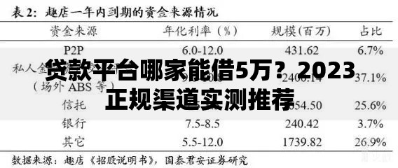 贷款平台哪家能借5万？2023正规渠道实测推荐