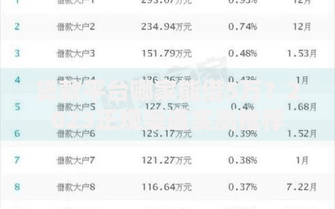 贷款平台哪家能借5万？2023正规渠道实测推荐