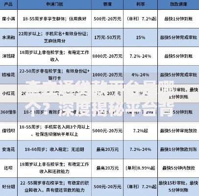 查立通贷款平台是哪个？深度揭秘平台背景与产品特点