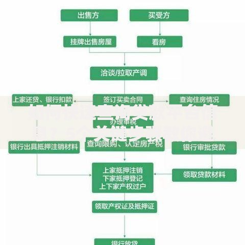 如何快速查询贷款平台信息？5个关键步骤教你避坑