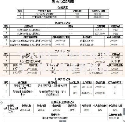 个人征信报告样本图片:如何快速看懂信用档案的隐藏信息 个人征信报告样本图片:如何快速看懂信用档案的隐藏信息