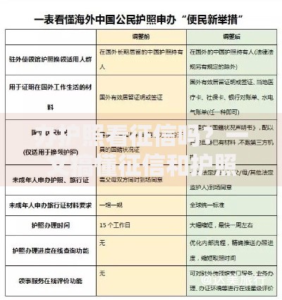 办护照看征信吗？一文搞懂征信和护照办理的关系