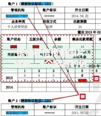 银行征信报告图片解析：5个必看的信用记录关键点