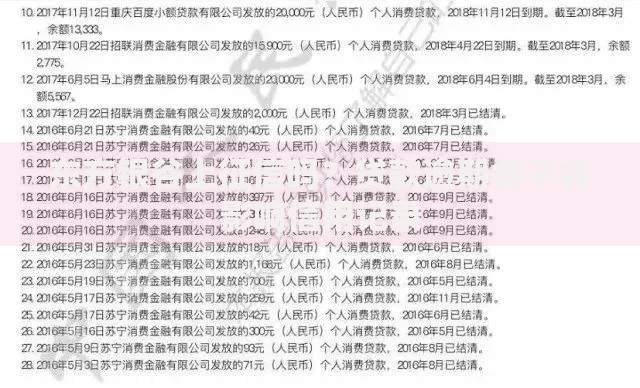东方银谷上征信吗？贷款逾期会不会影响信用记录
