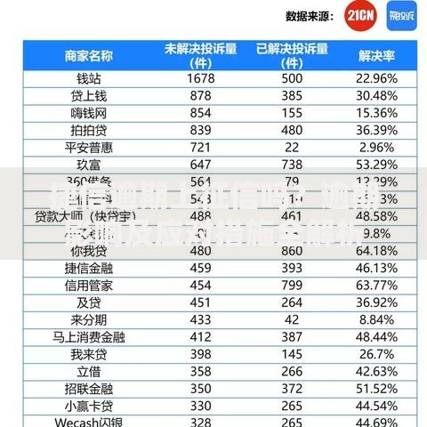 捷信逾期上征信吗？逾期影响及应对措施全解析