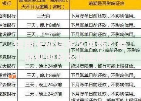 信用卡征信多久更新？最新规则及影响全解析