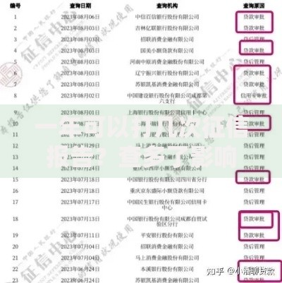 一年可以打几次征信报告?查多了影响大吗? 一年可以打几次征信报告?查多了影响大吗?