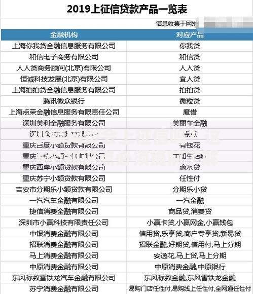 小额网贷会上征信吗？这5个知识点必须提前了解