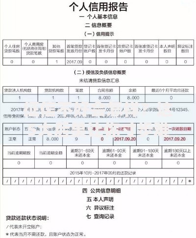 征信不好会怎样？这5大后果让你寸步难行！
