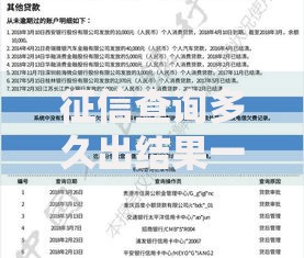 征信查询多久出结果一般需要多长时间？这份攻略给你答案！