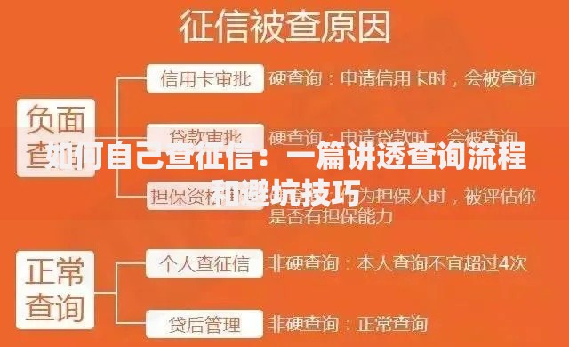 如何自己查征信：一篇讲透查询流程和避坑技巧