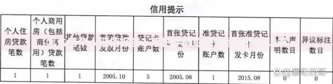 怎么看个人征信报告？手把手教你快速读懂信用记录